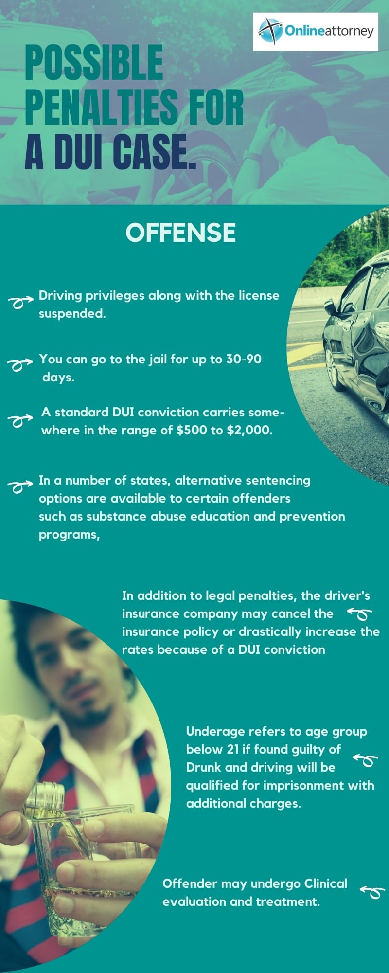 Possible penalties for a DUI case