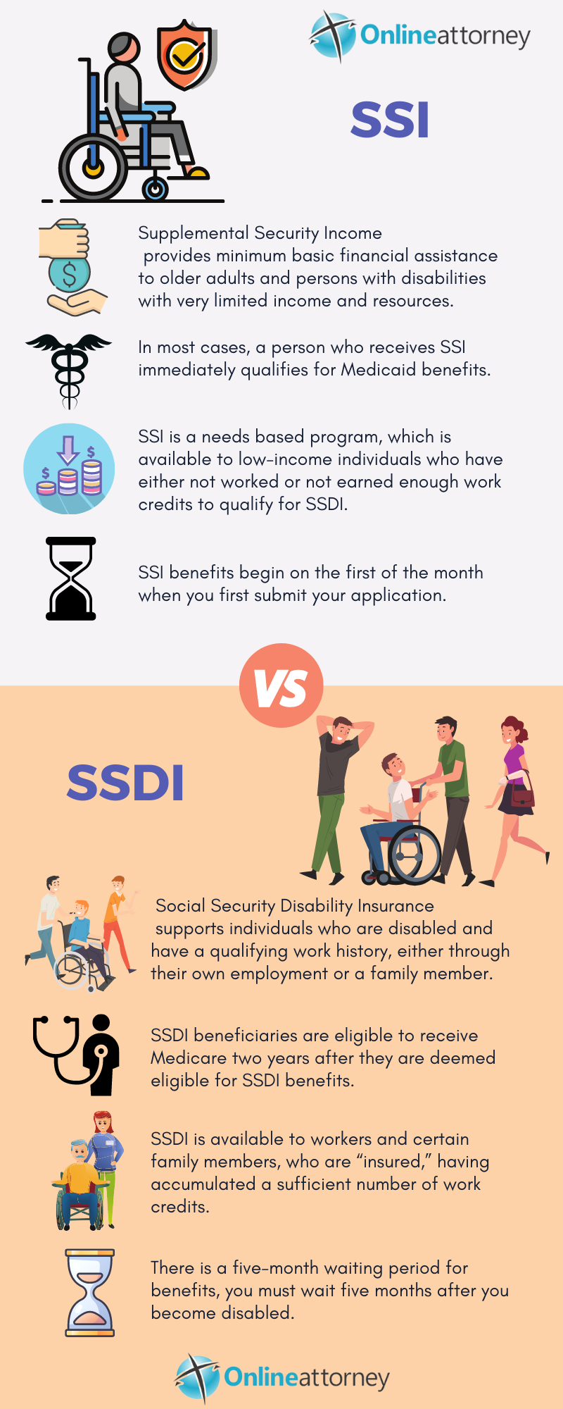 SSI vs SSDI