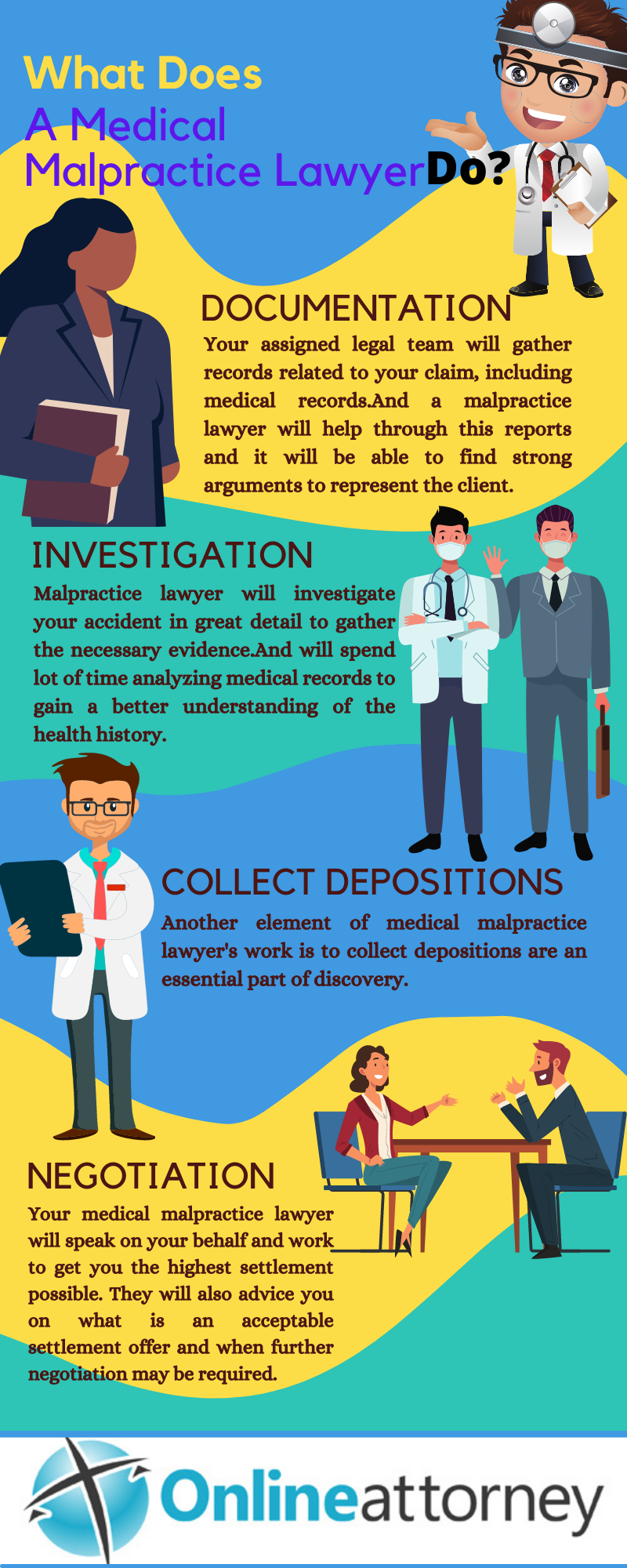 what does medical malpractice lawyer do