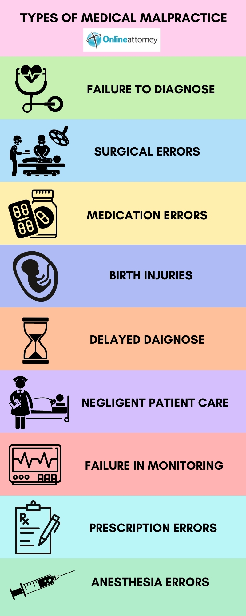 Types of medical malpractice